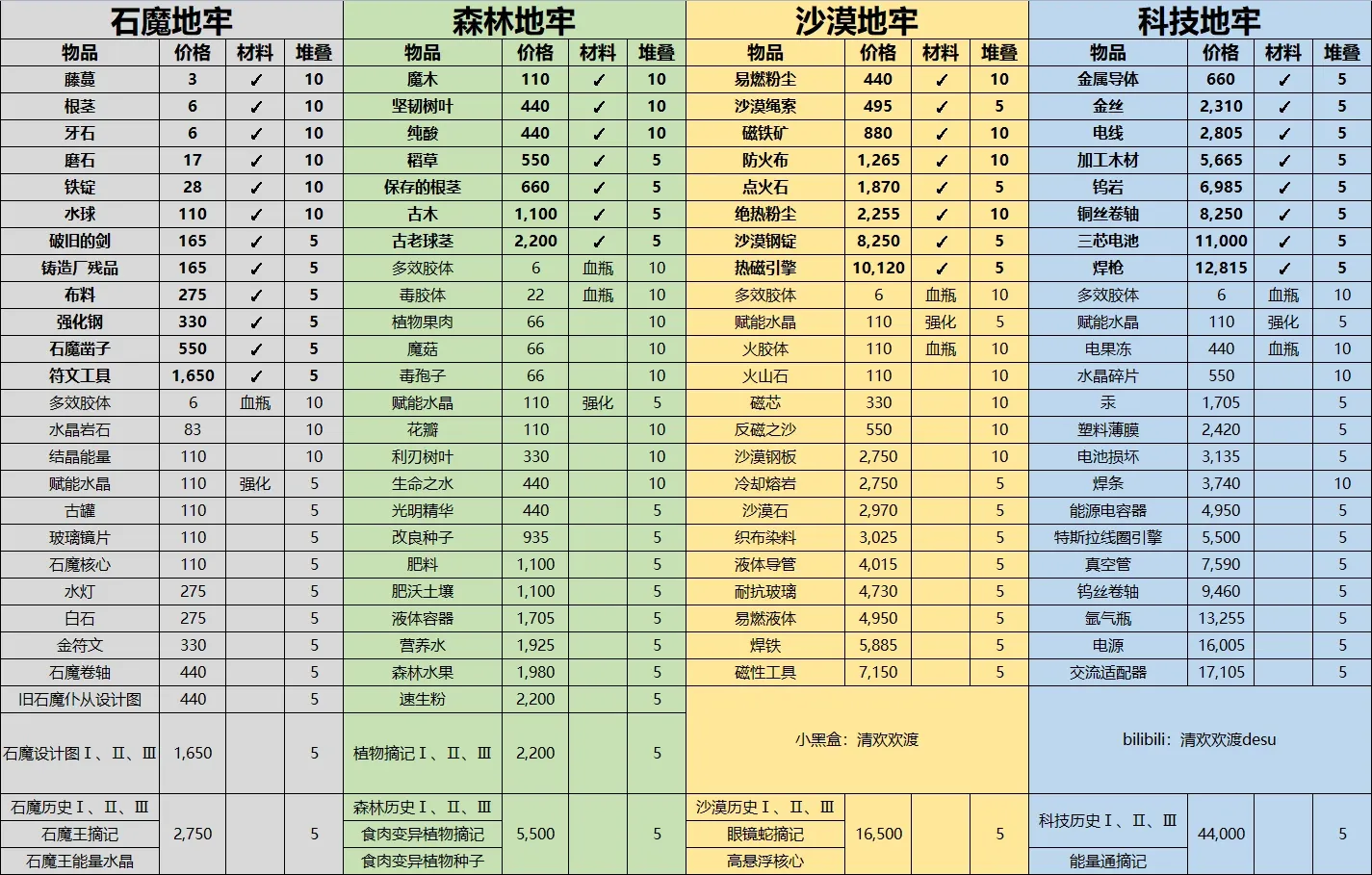 夜勤人(MoonlighterNetflixEdition)手游免登录版 夜勤人(MoonlighterNetflixEdition)手游免登录版