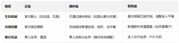 生存战争2.4 API插件版1.8汉化版 生存战争2.4 API插件版1.8汉化版