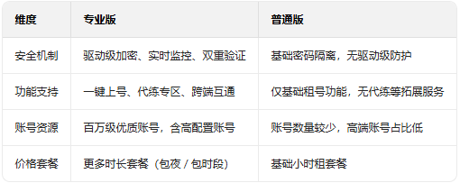 �����רҵ��