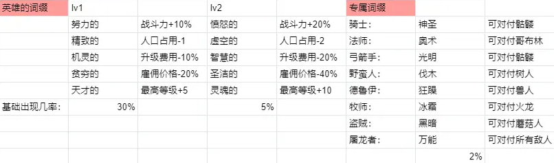 幻想世界币手游官方版 幻想世界币手游官方版