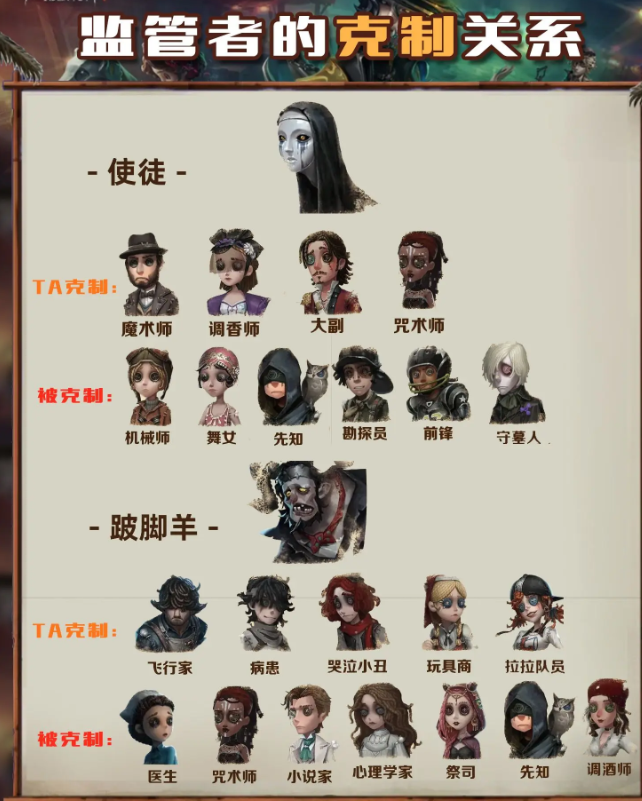 �Ƶ����˸�����Ϸ�������