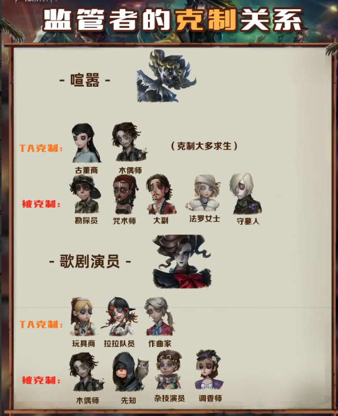 �Ƶ����˸�����Ϸ�������