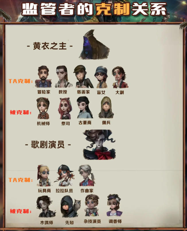 �Ƶ����˸�����Ϸ�������