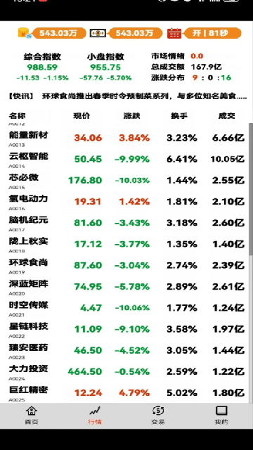 ���в�����ģ����Ϸ