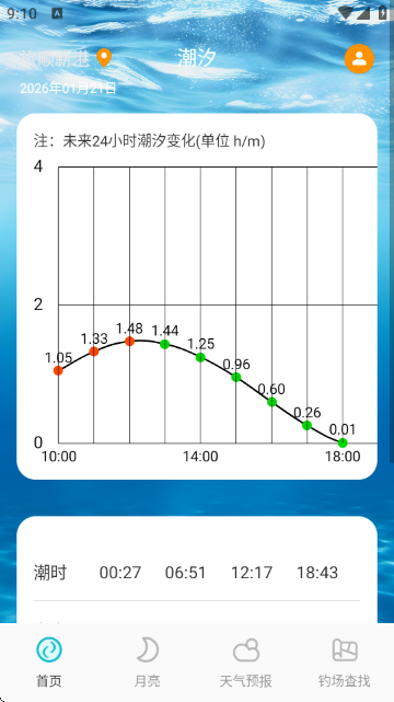 ��ϫ����ٷ���