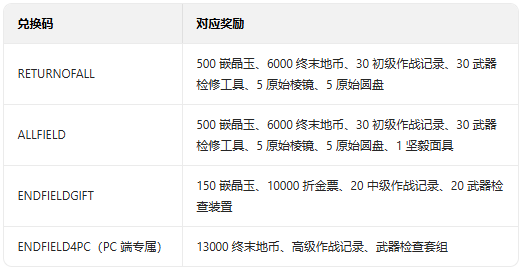 ���շ�����ĩ�ضһ���-���շ�����ĩ�ضһ�����ôʹ��