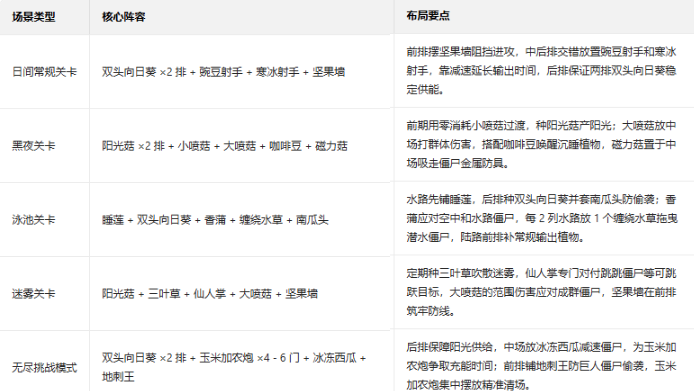 植物大战僵尸放置(ZomPlant War) 植物大战僵尸放置(ZomPlant War)