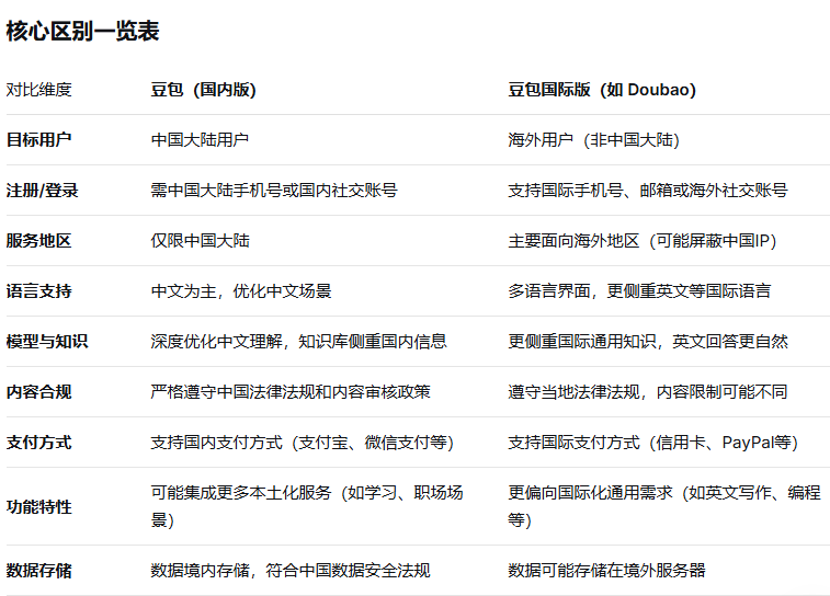 ����AI���ʰ�(Dola)