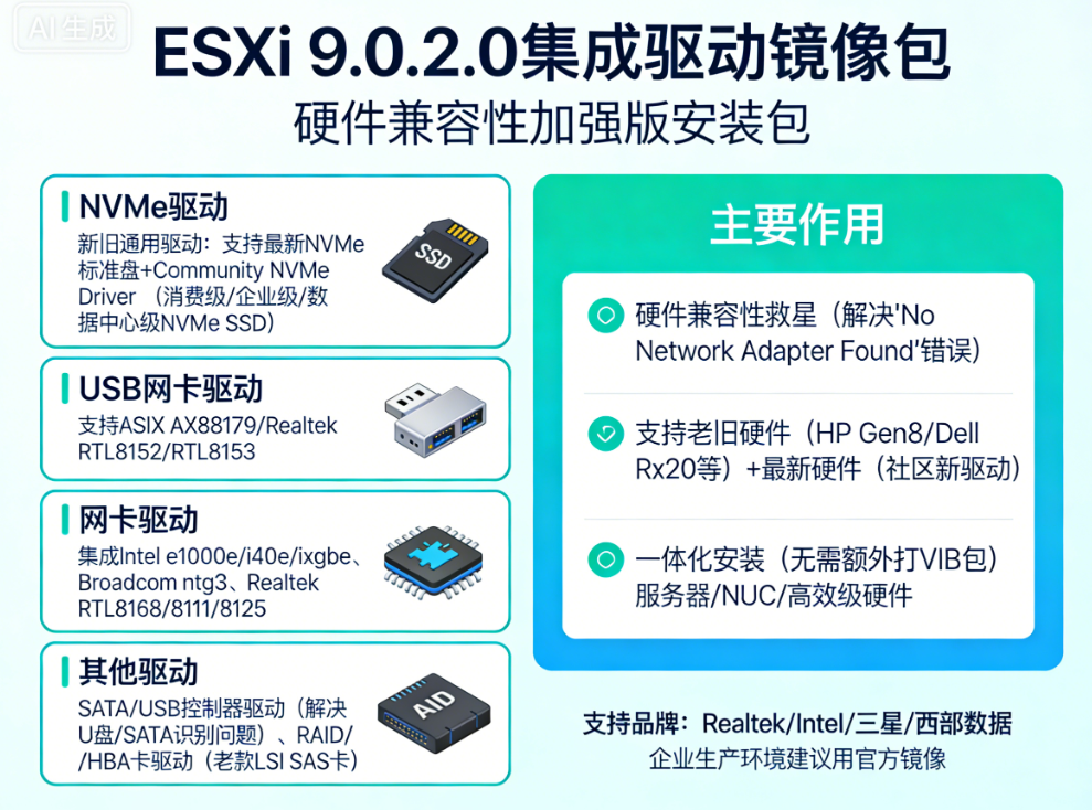 ESXi9.0.2.0�����¾�NVMe��USB�����������������ʲô�� ESXi9.0.2.0�����¾�NVMe��USB���������������������ذ�װ