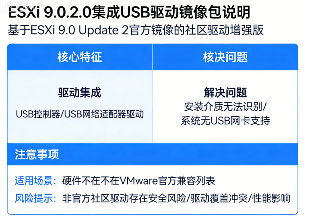ESXi 9.0.2.0集成USB驱动镜像包好用吗 ESXi 9.0.2.0集成USB驱动镜像包如何下载安装 ESXi 9.0.2.0集成USB驱动镜像包好用吗 ESXi 9.0.2.0集成USB驱动镜像包如何下载安装