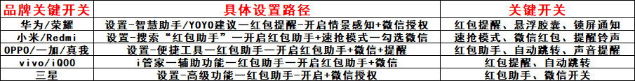 红包助手微信抢红包怎么设置-红包助手微信抢红包设置方法 红包助手微信抢红包怎么设置-红包助手微信抢红包设置方法