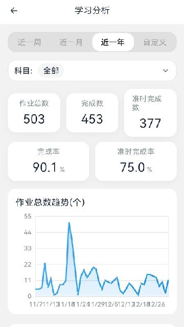 Ч��ʱ���ͼ