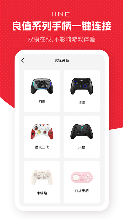 ��ֵ�ֱ�����IINE��ͼ