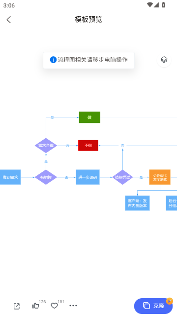 ProcessOn思维导图 ProcessOn思维导图