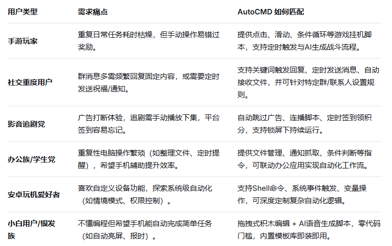 AutoCMD1.3.5רҵ��