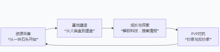 ʧ�ؽ��������