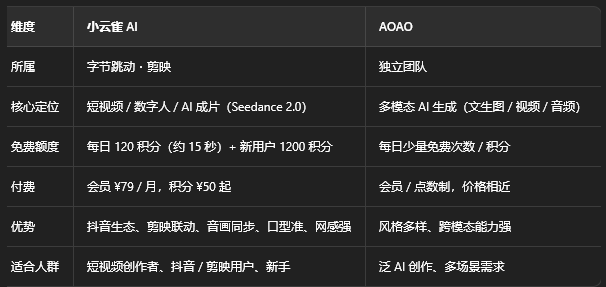 小云雀AI抢先体验Seedance2.0 小云雀AI抢先体验Seedance2.0