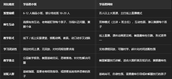 学而思小班官方平台APP(思维小班) 学而思小班官方平台APP(思维小班)