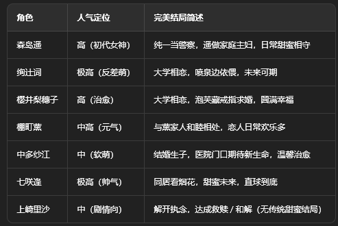 圣诞之吻游戏汉化版 圣诞之吻游戏汉化版