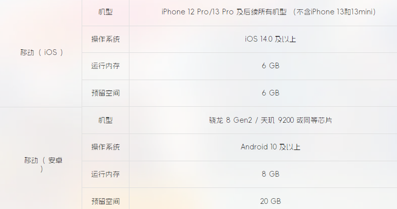 星绘友晴天体验服 星绘友晴天体验服