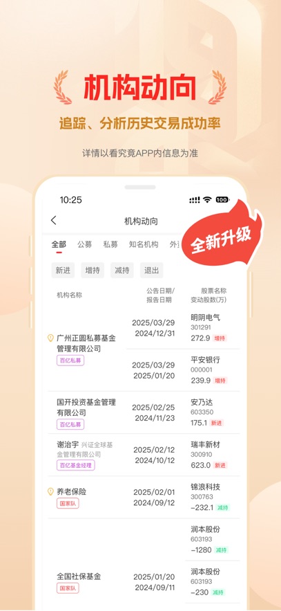 看究竟app截圖