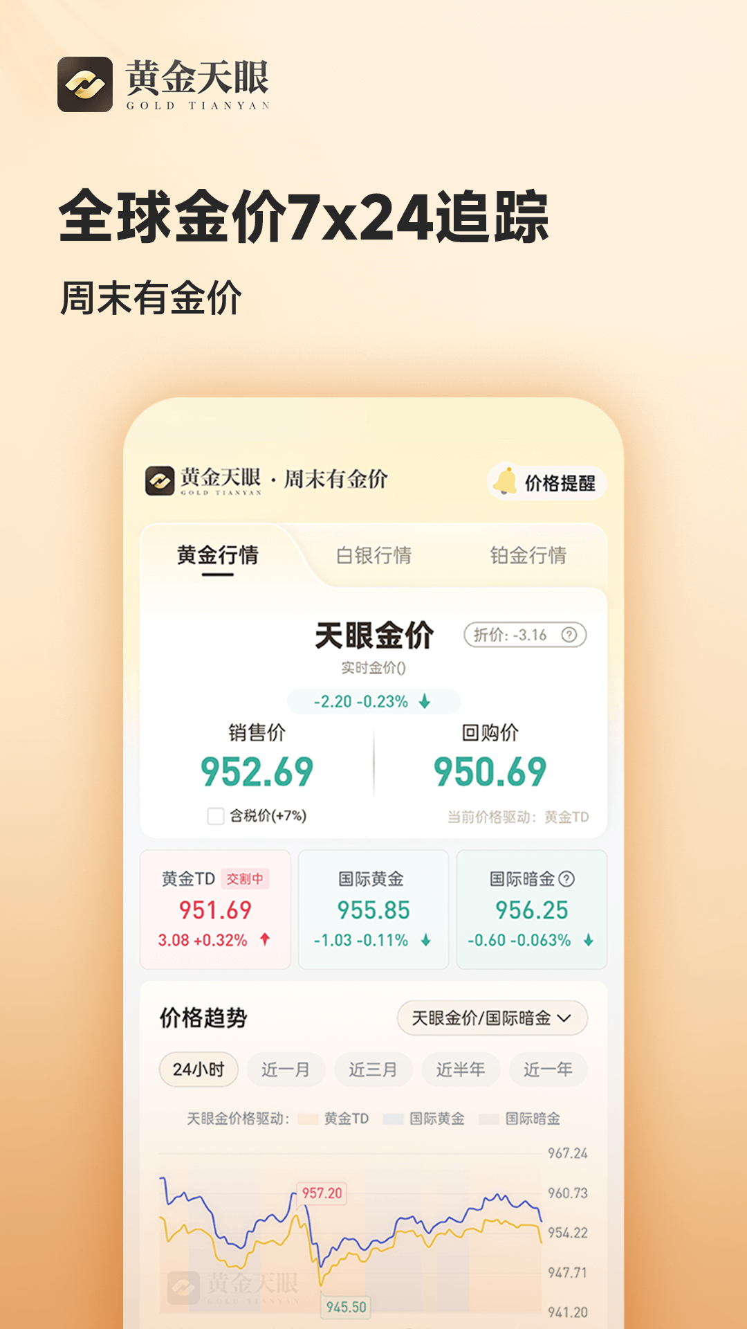 黄金天眼app截图