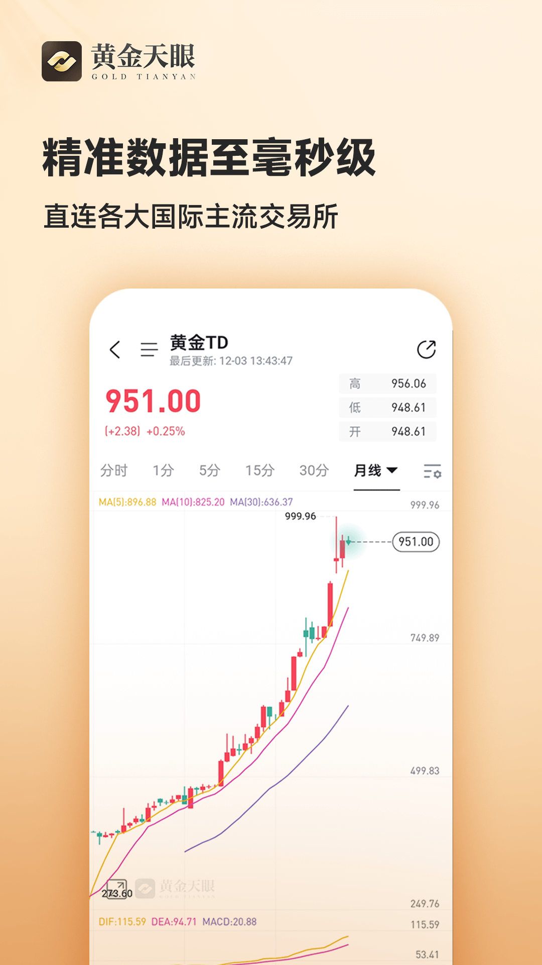 黄金天眼app截图