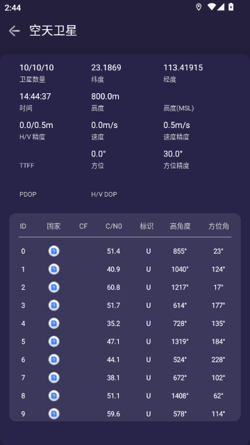 GPS�������ֻ����ͼ