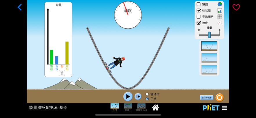 PhET����ģ��������ͼ