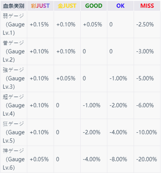 TAKUMI3���ι��ʷ�