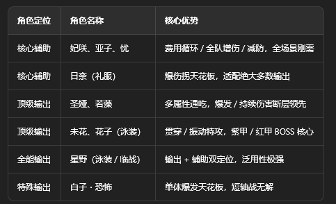 �����������з�(Blue Archive)