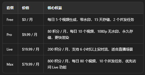 Viggle AI�ٷ�����