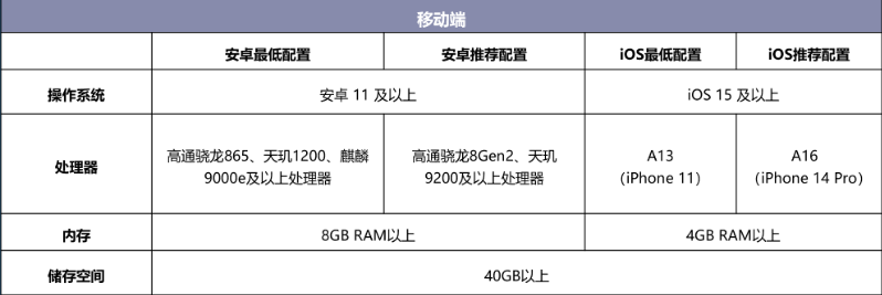 ������ҫ�����ȷ����