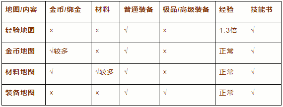 �����°����ϻ�-�������