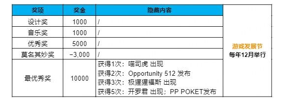 �Α��_�l(f��)���Z���İ�