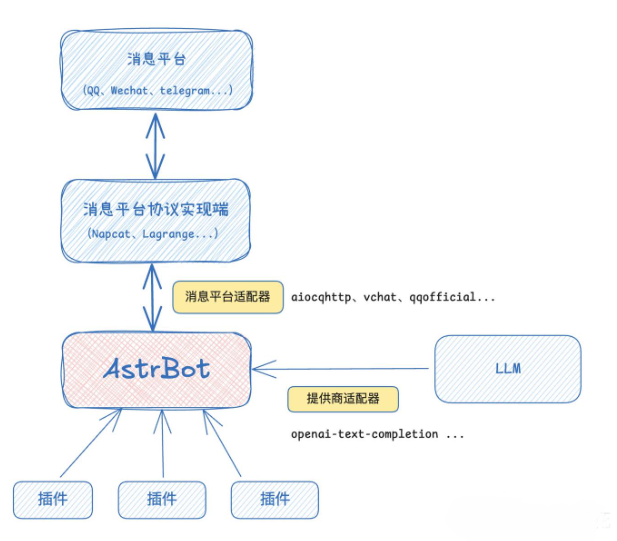 AstrBot��׿��