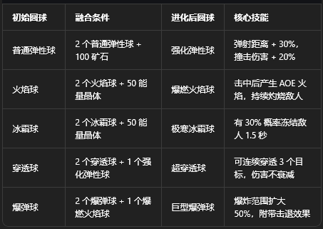 �����ս��ȫӢ�۽�����(BALL x PIT)