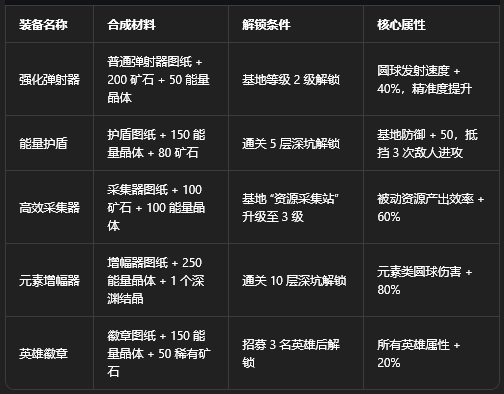 �����ս��ȫӢ�۽�����(BALL x PIT)