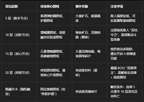 �����ս��ȫӢ�۽�����(BALL x PIT)