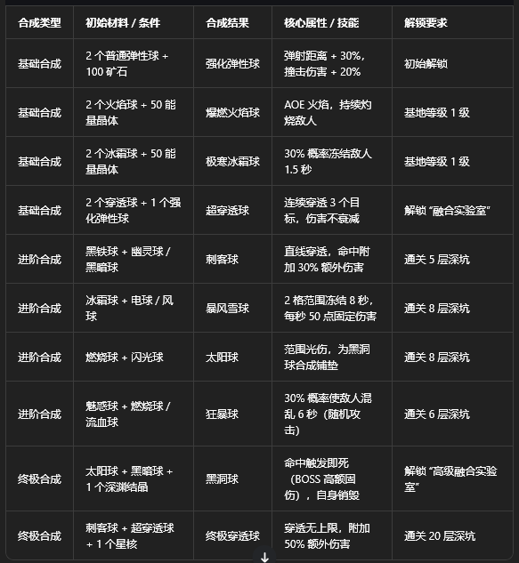 �����ս��ȫӢ�۽�����(BALL x PIT)