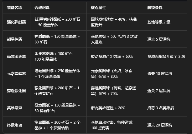 �����ս��ȫӢ�۽�����(BALL x PIT)