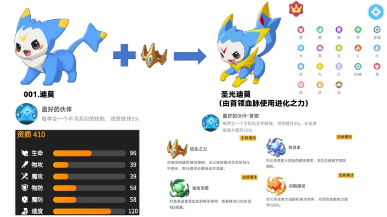 洛克王国世界腾讯版 洛克王国世界腾讯版