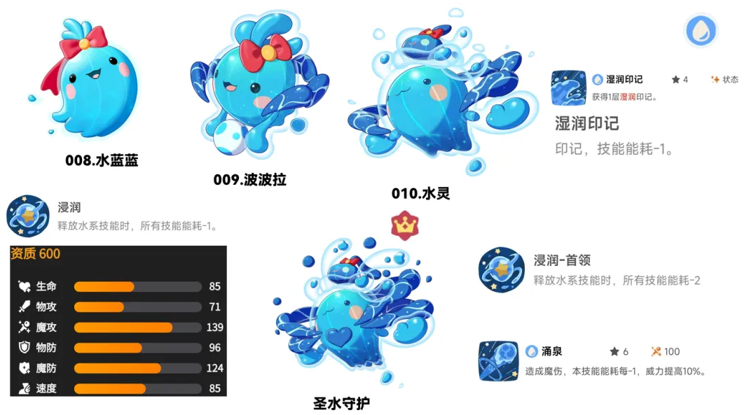 洛克王国世界腾讯版 洛克王国世界腾讯版