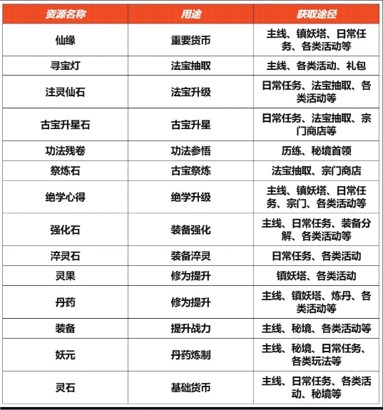 �ݺ����ɽ���Ϸ