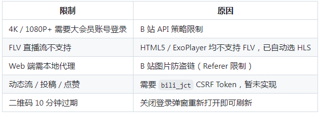 JKVideo第三方B站客户端 JKVideo第三方B站客户端