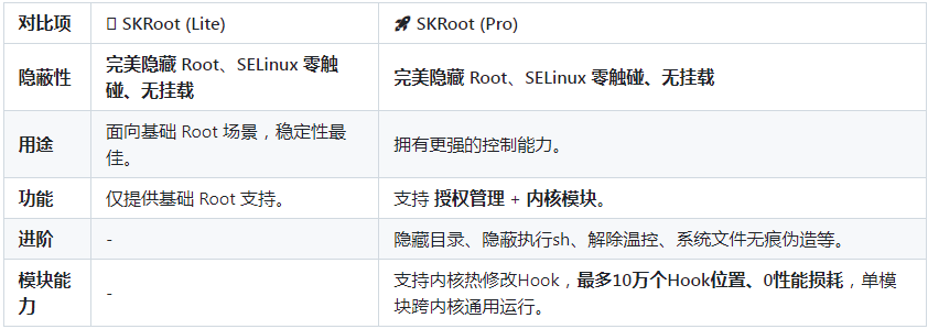 SKRoot(Lite)管理器 SKRoot(Lite)管理器