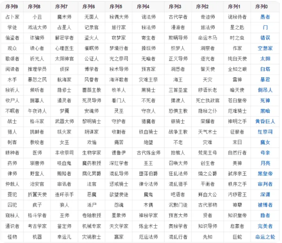 ����֮������