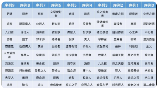 ����֮������