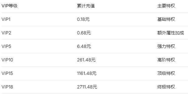 皇家骑士0.1折航海大冒险 皇家骑士0.1折航海大冒险