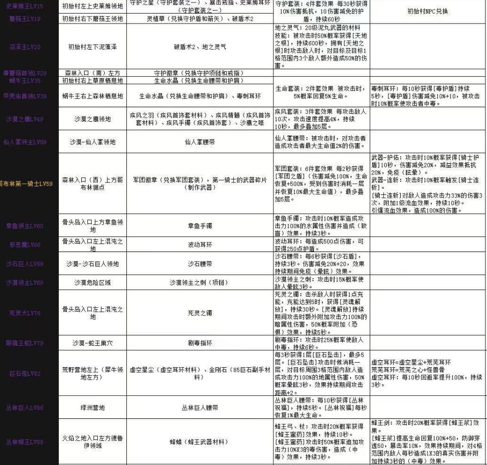 像素世界冒险起源 像素世界冒险起源